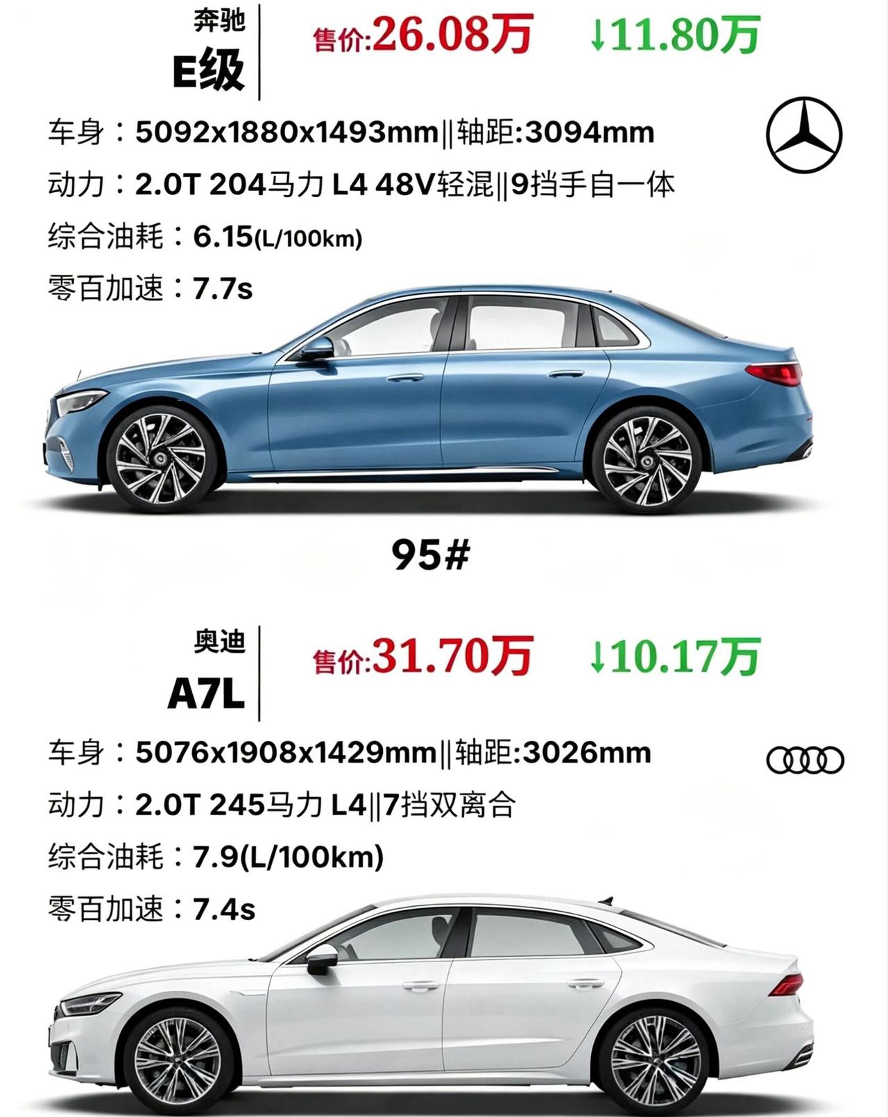 奔驰E级对比奥迪A7L，豪华中大型轿车怎么选两车定位同为中大型豪华轿车，取向差异