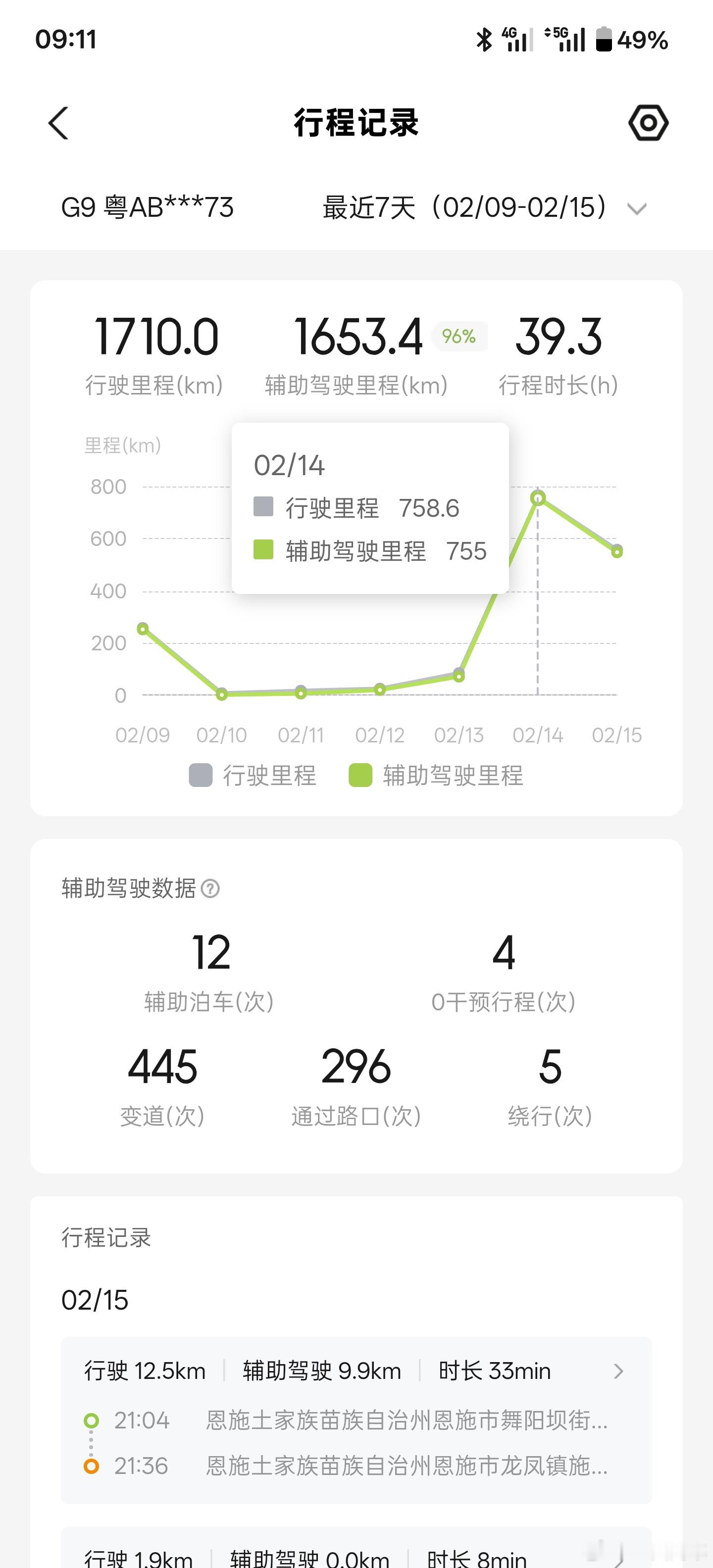 1258公里，16+小时，表扬一下5.9.5的高速NGP！结论：有史以来体验最好