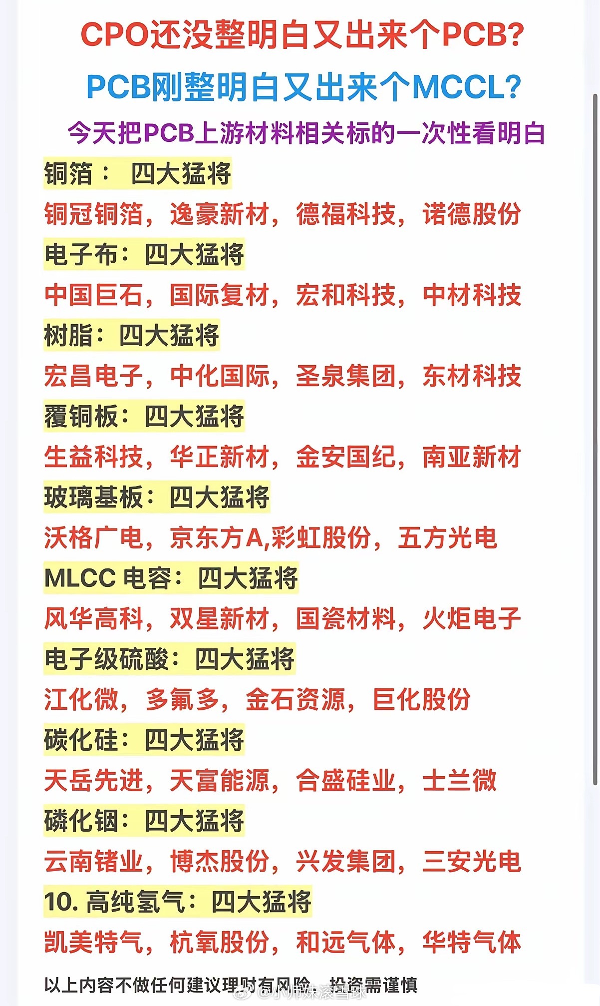 刚搞懂CPO、PCB，又冒出来MCCL？一文捋清PCB上游全产业链核心标的不少朋