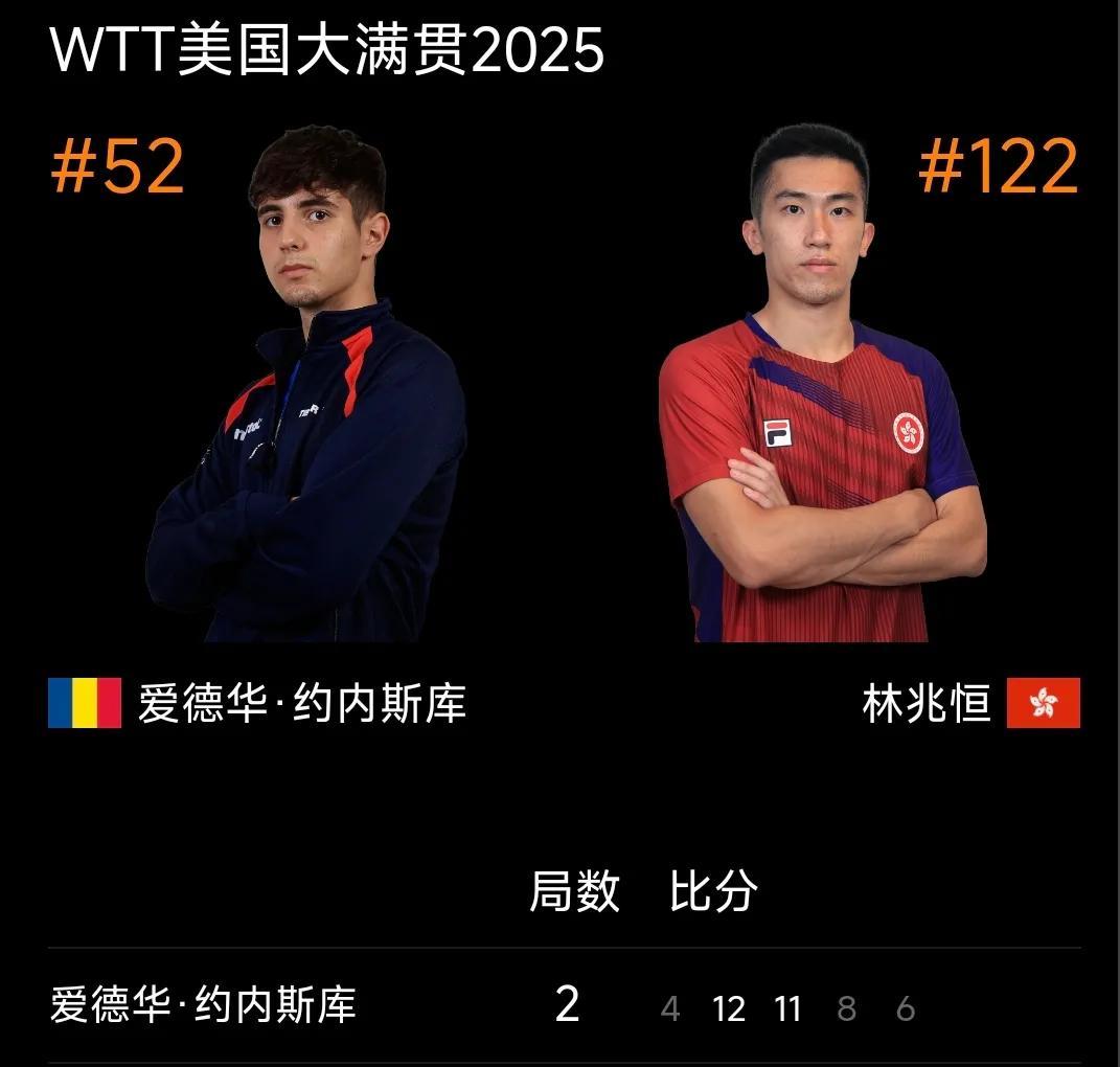美国大满贯赛丨男单资格赛已结束场次战绩#WTT美国大满贯赛#单打资格赛首轮比