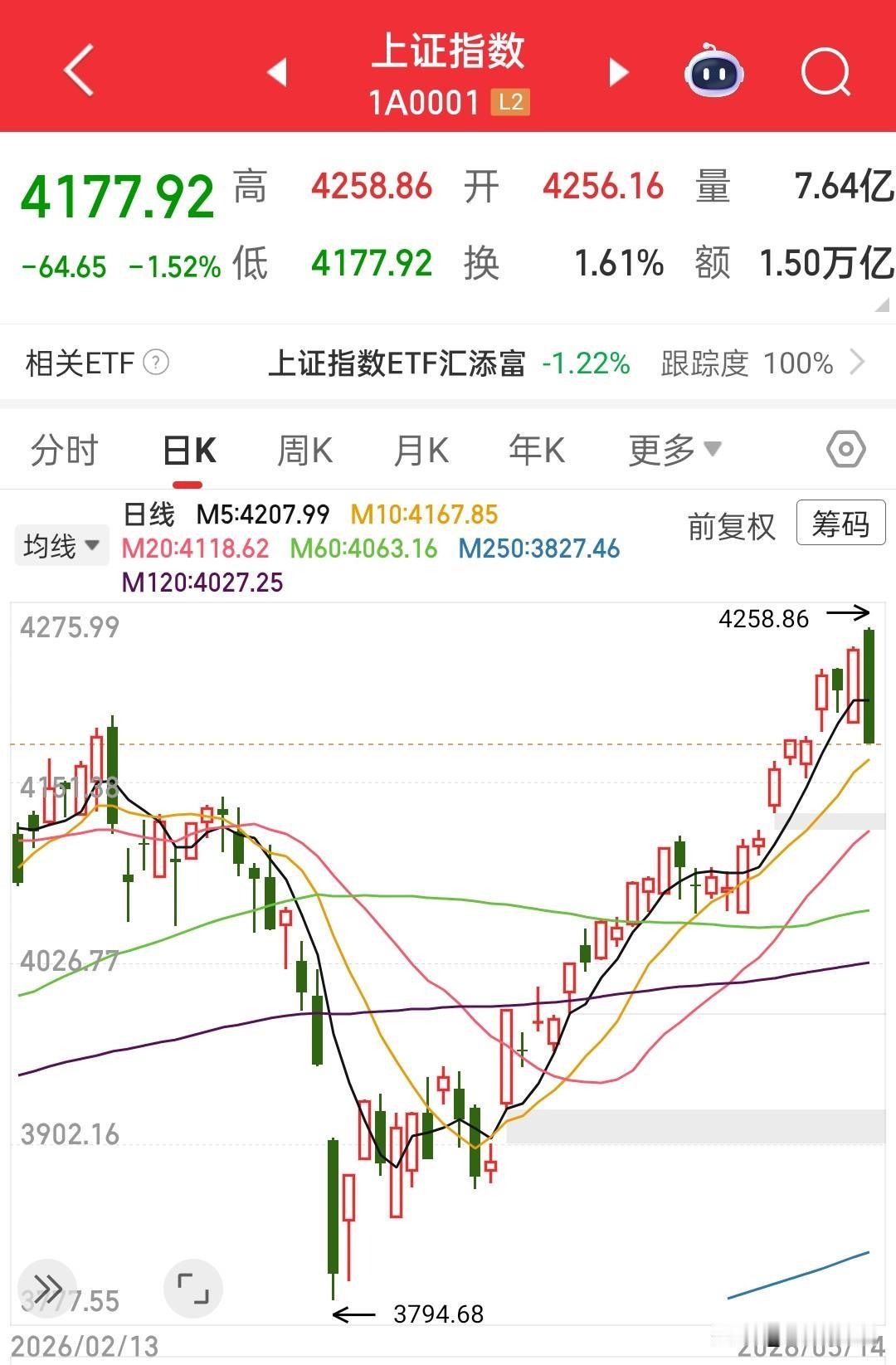 今天的下跌并不可怕，明天再下跌才是真正的可怕……因为只要明天能稳住，依然就是主升