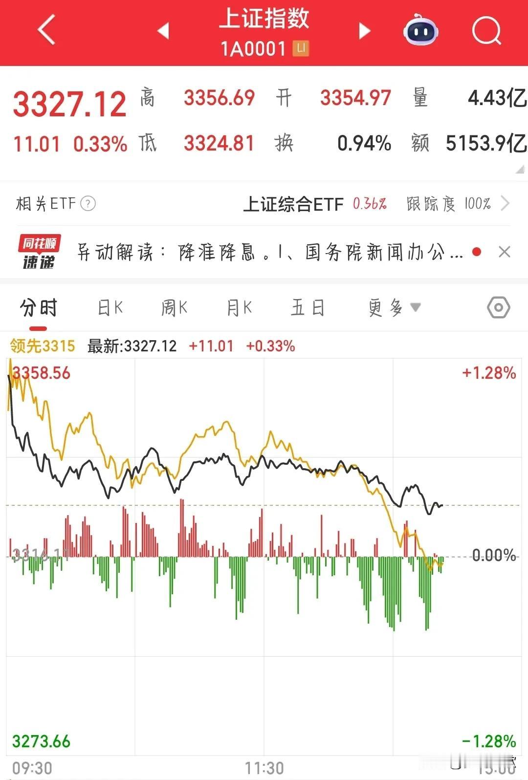 印巴冲突又是A股买单？记得上次俄乌冲突别的国家还没怎么的，A股先跌买单。这次