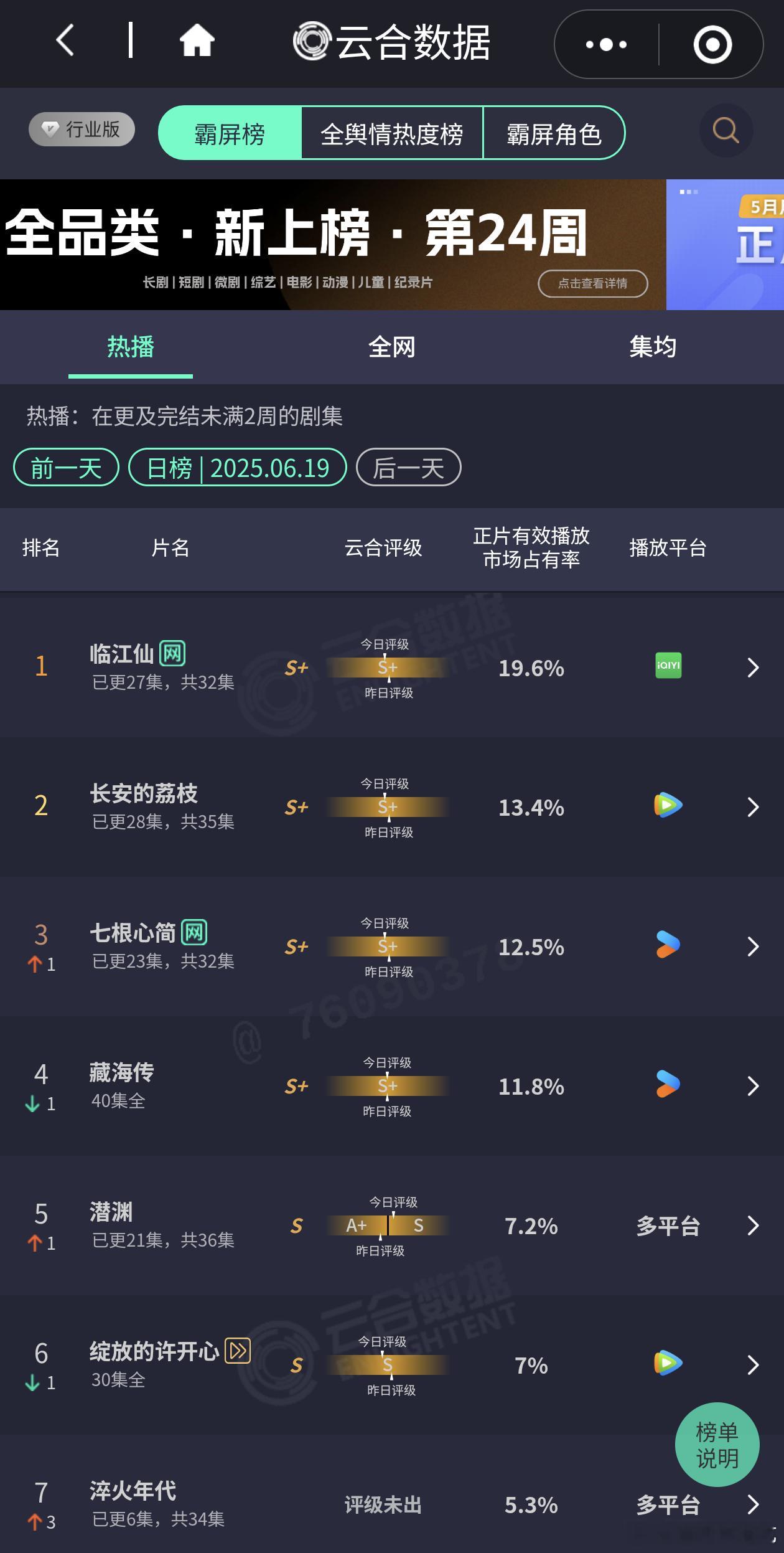 临江仙破万后云合五连降，不会超点才升吧​​​