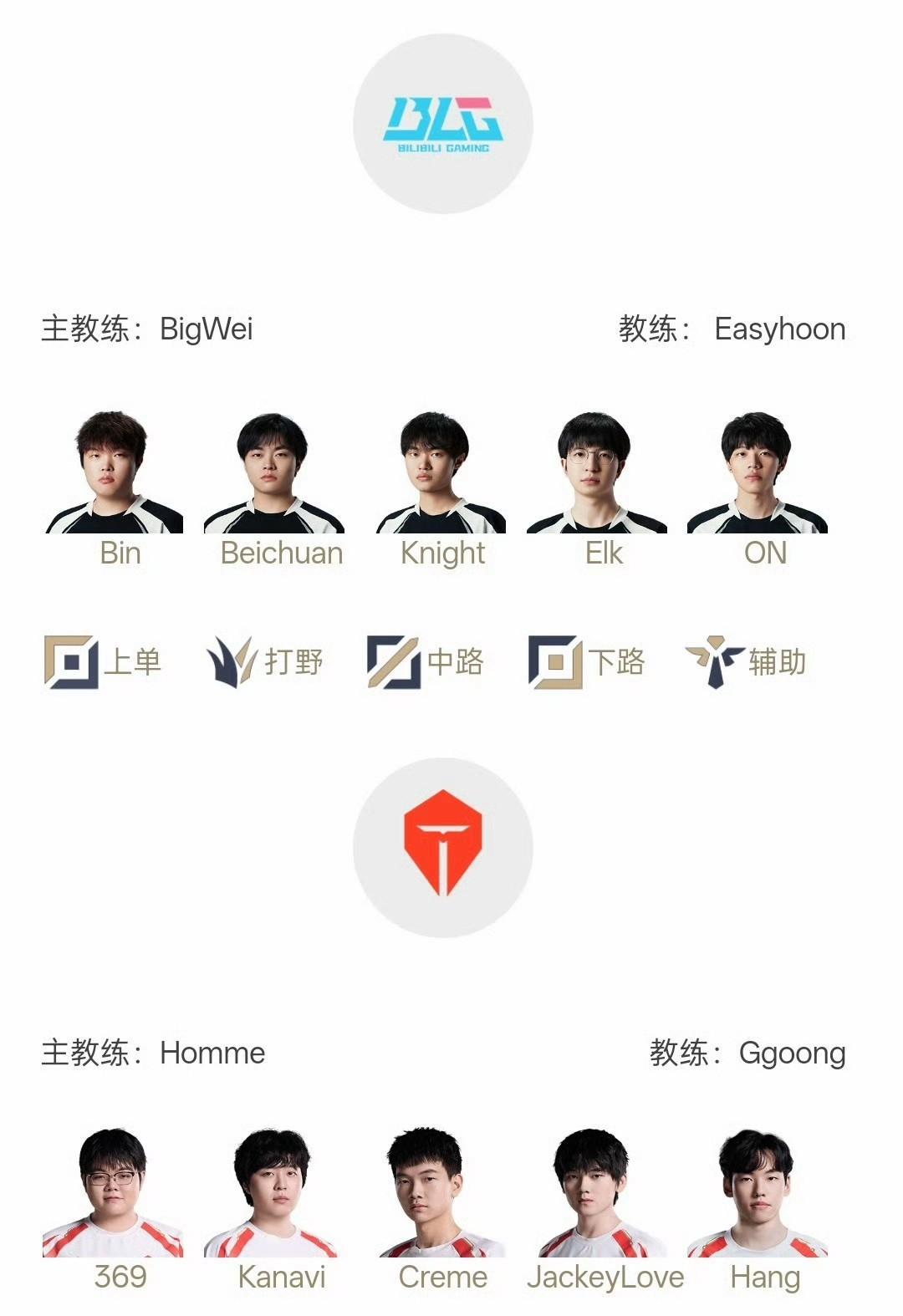 LPL决赛确定，陀螺王VS全华班，TESVSBLG。TES：第三赛段的