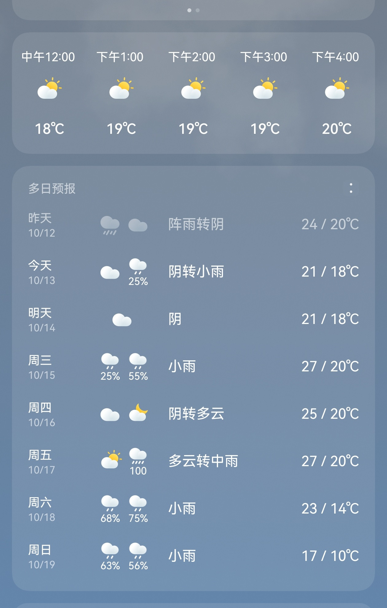 大家IP今天应该都入秋成功了吧？​​​