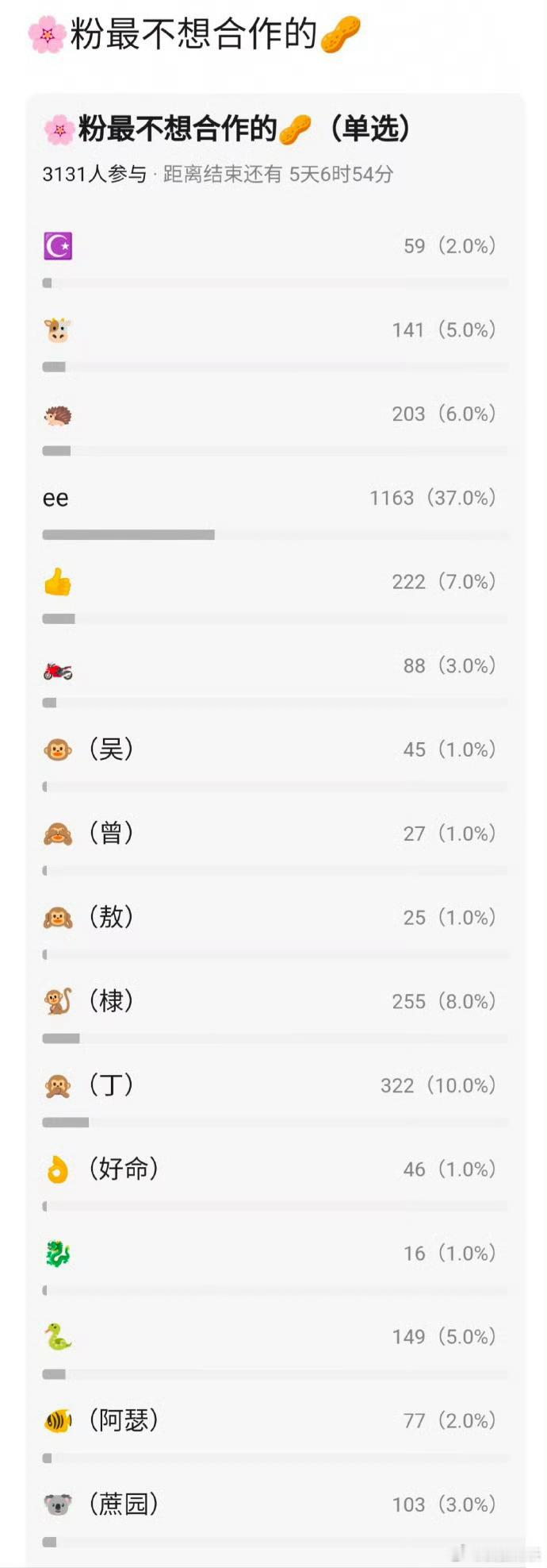 哪个组？怎么都在投成毅