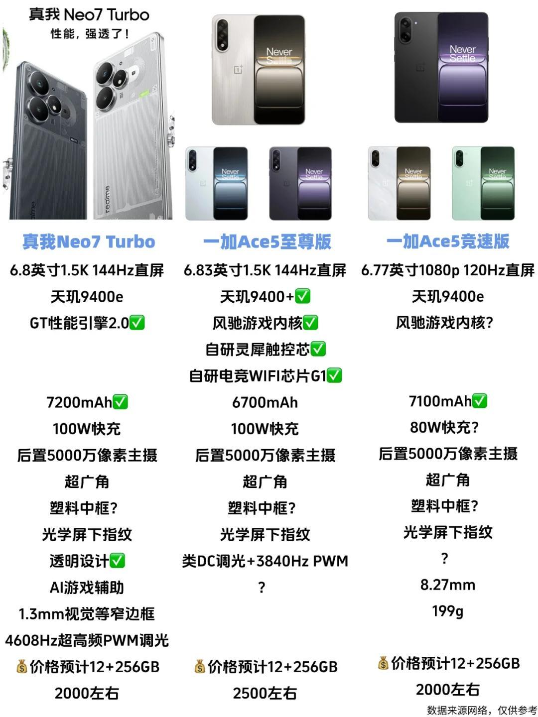一加Ace5新机对比真我，你期待哪款？下周，一加Ace5至尊版和真我Neo7