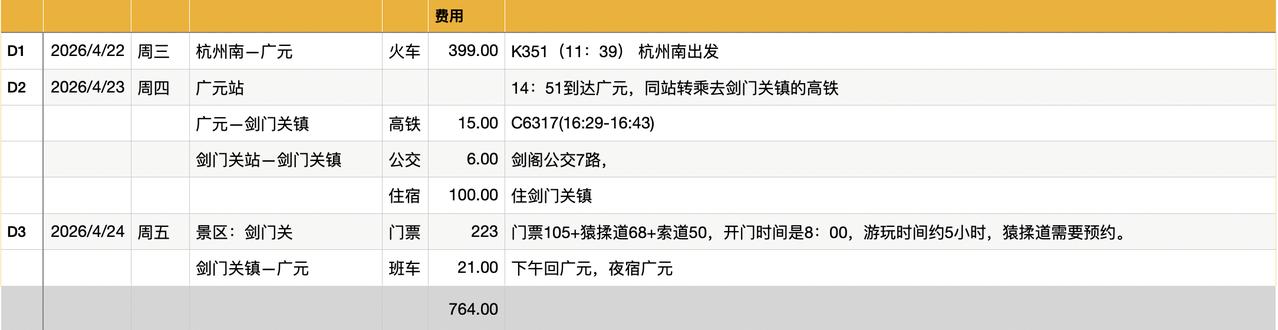 我早就被剑门关种草了，明天我准备再入川！大致的旅游攻略我做好了，大概要花365