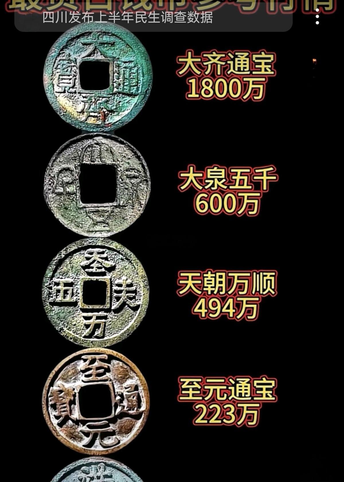 一些珍稀古钱币的最新估价（或报价）。文物​​​