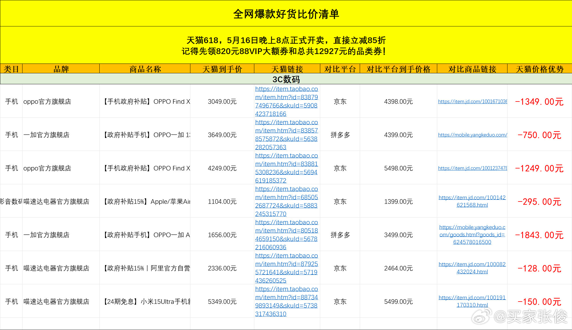 网友总结普通人能攒下钱的方法 普通人攒钱那肯定得想点办法，我一直想换小米15Ul