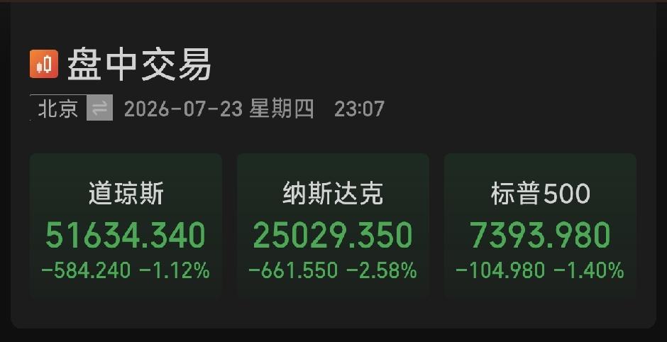 ⚠️纳斯达克，今晚。在崩的路上。⚠️美债利率再次突破4.7%低于4.5%