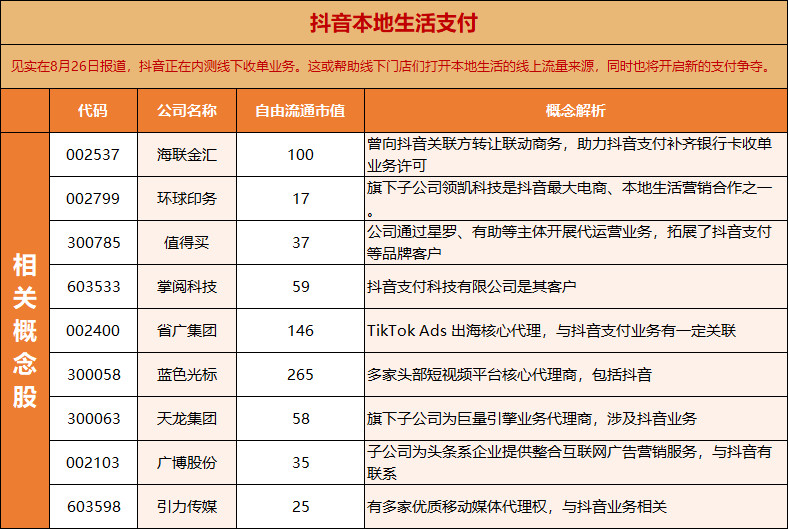 原来是这个​​​