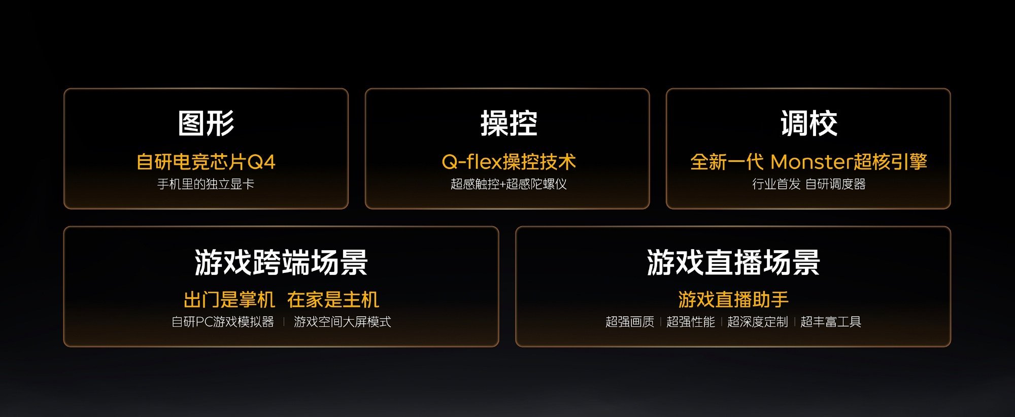 3+2游戏技术版图3就是：图形、操控、调校2是：跨端、直播真正吃透PC游戏技术
