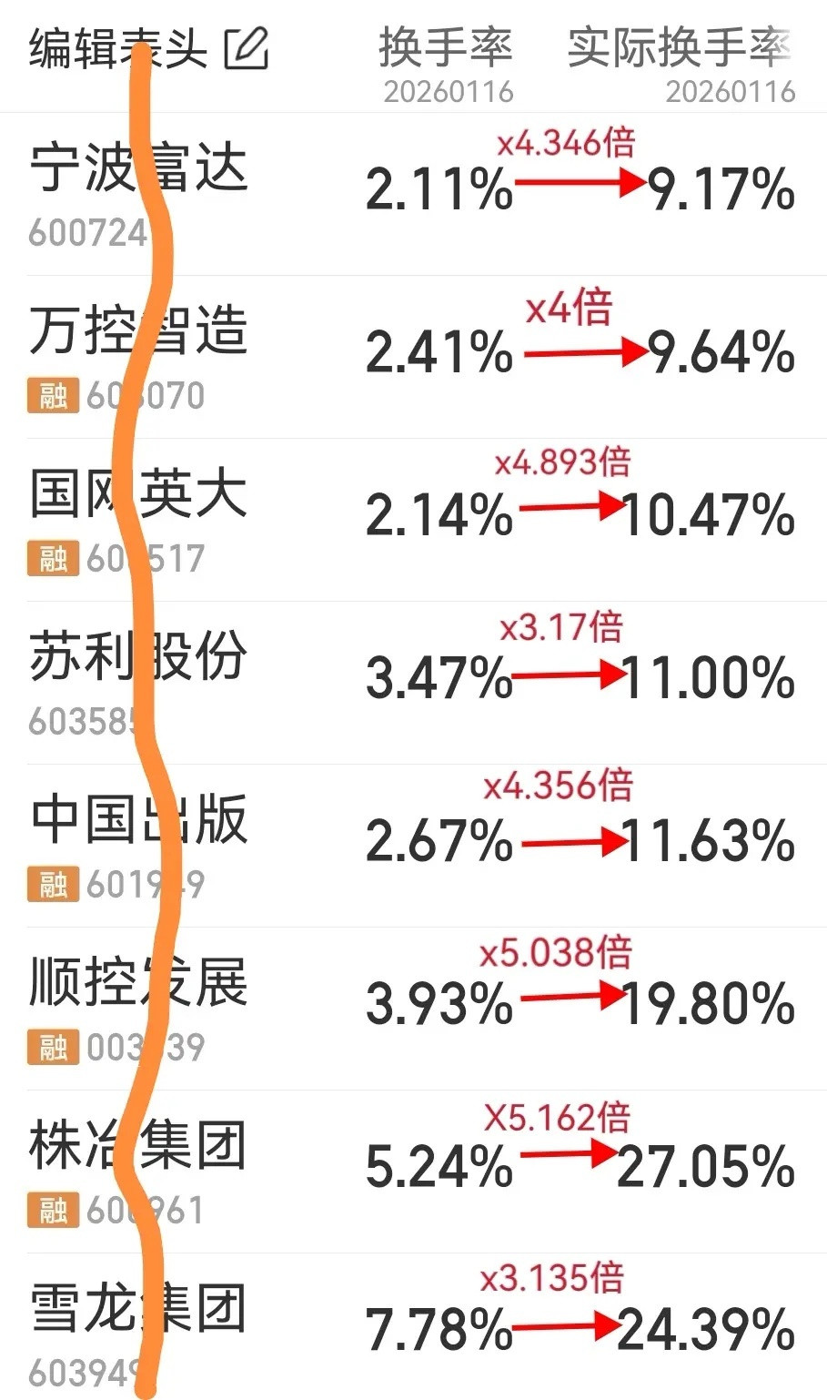 换手率里的虚实门道，看懂再进股市连普通换手率和实际换手率的区别都没搞懂，劝你别急