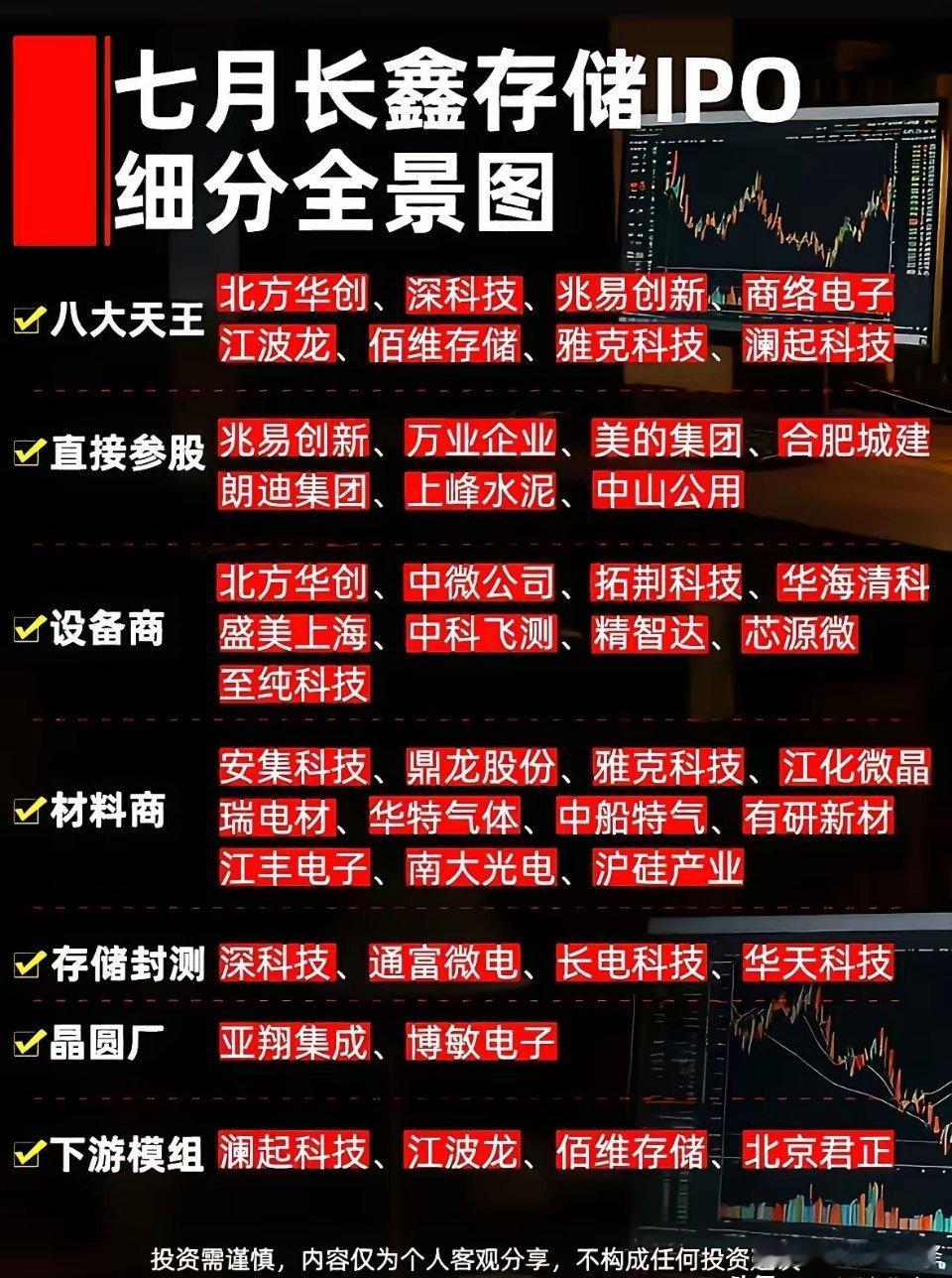这张图梳理了七月长鑫存储IPO完整产业链细分全景，划分八大核心维度：八大天王核心