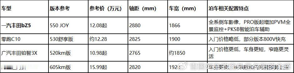 不同驾驶熟练度的人选纯电SUV，侧重点其实不太一样：新手更在意车身尺寸...