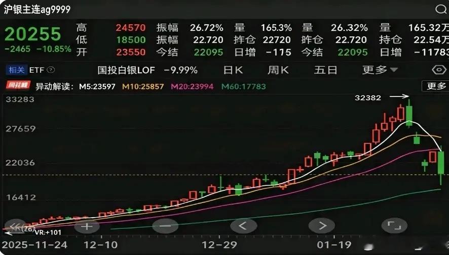 这轮有色板块行情里，新老投资者的操作形成了鲜明对比：那些历经多轮牛熊的老股民，大