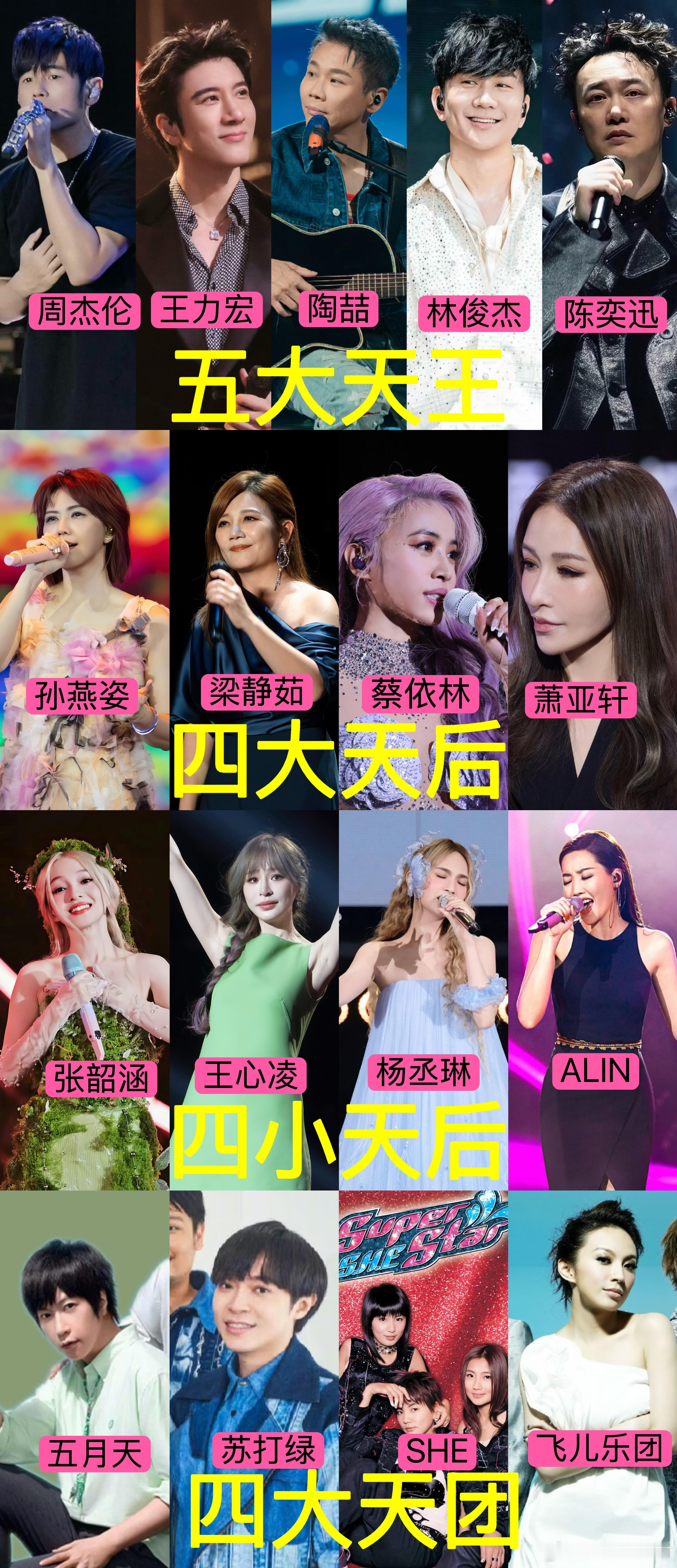 近25年乐坛格局你认同吗