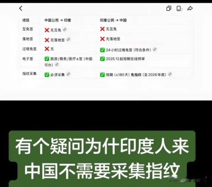 我们还有做多久“老好人”？中国人去印度，要采指纹、要等签证、要去使馆办理。印度