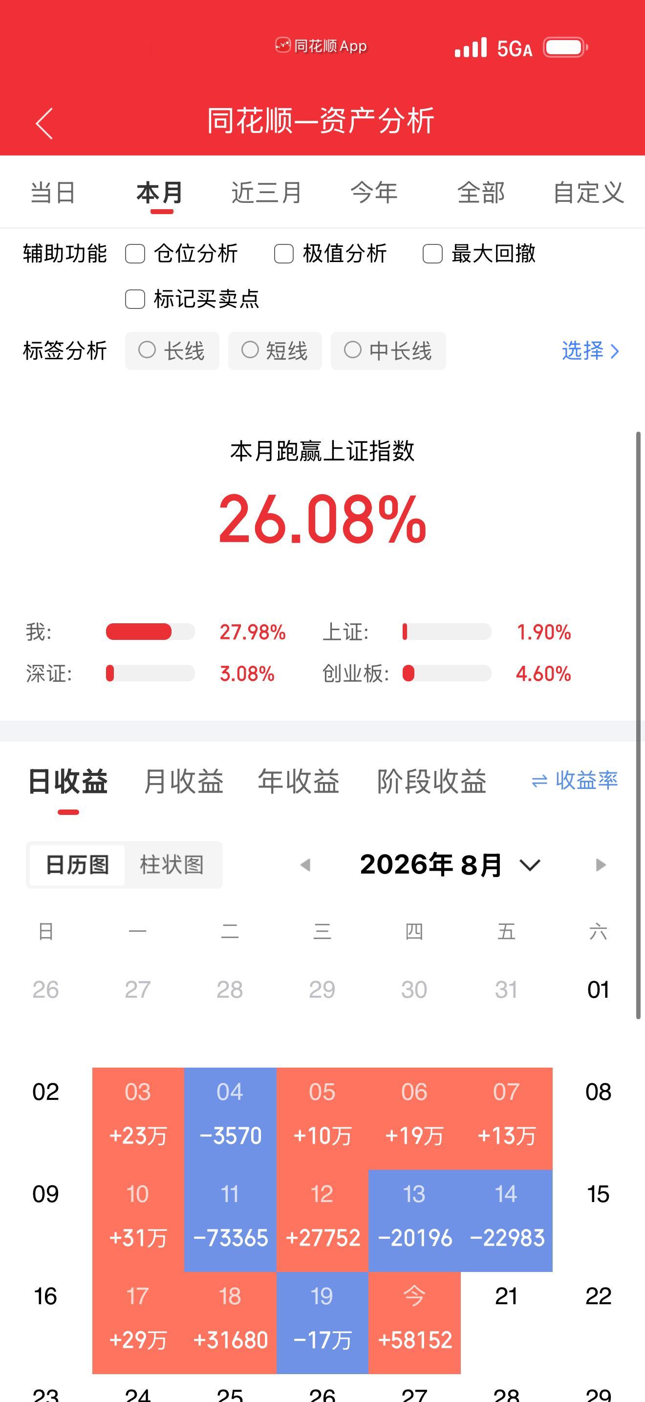 8月20日开盘45分钟，主力资金“买入的”的名单一览！凯莱英：最新价184.