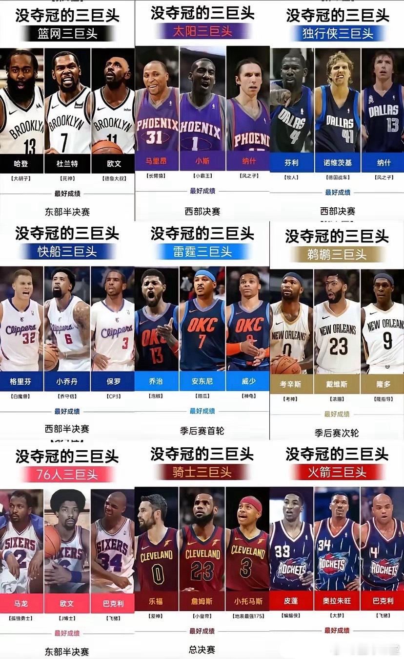 哪些没夺冠的三巨头，谁最可惜？​​​