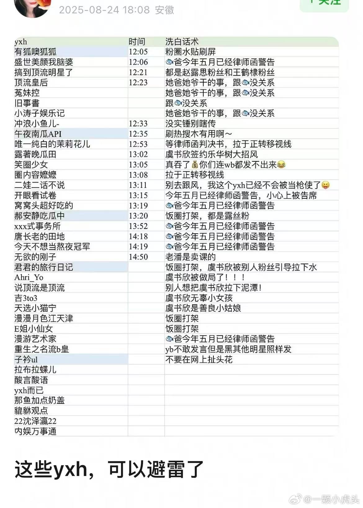 因为虞书欣事件，有人弄了个营销号表格要壁垒[笑着哭]真的服了哈哈哈哈哈​​​