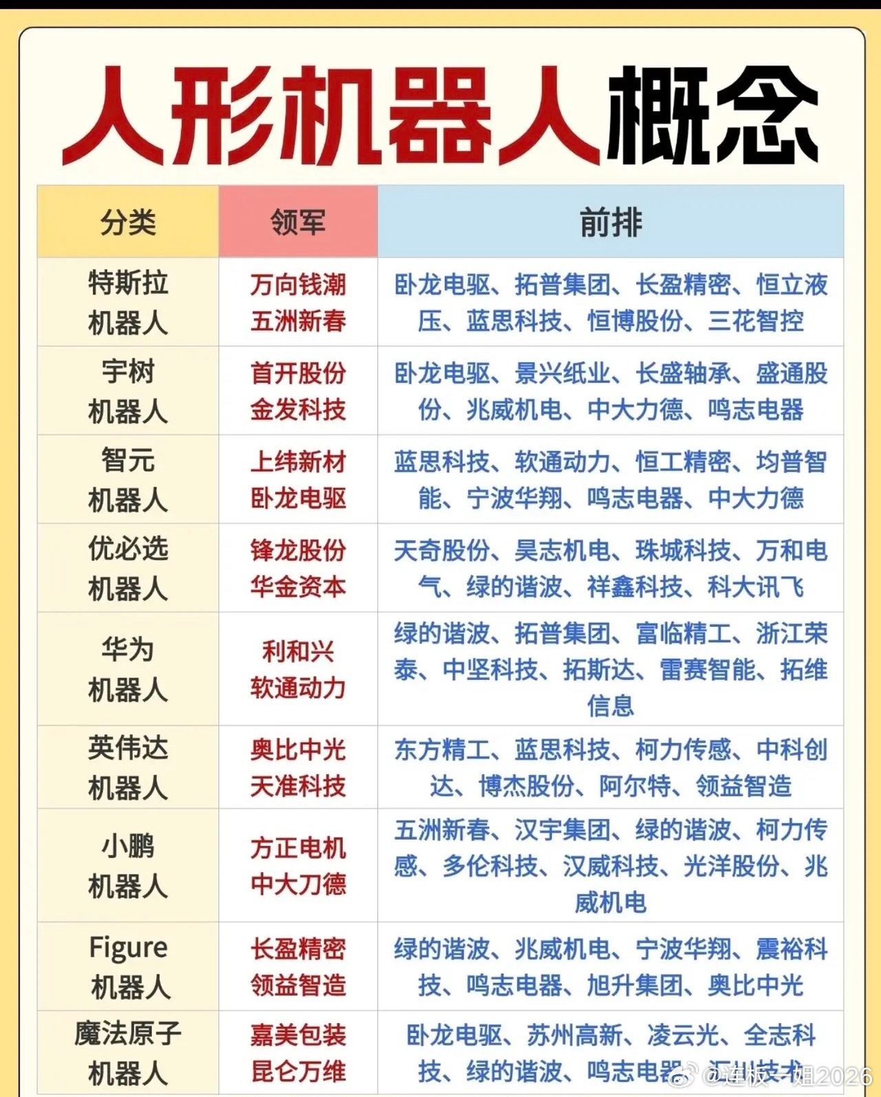 人形机器人全产业链个股梳理，各大厂商阵营一览人形机器人产业持续升温，各大头部厂商