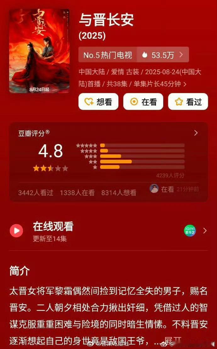 讨论热潮！《与晋长安》豆瓣开分4.8，原本期待它成为爆款古偶，这一评分，让观众