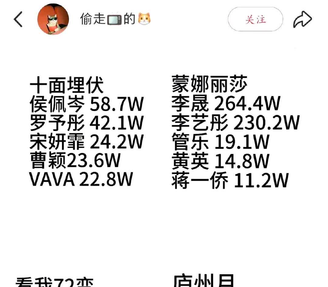 《浪姐6》成团之夜分组投票结果，吴宣仪以290.5W稳居第一。[赞][赞]李