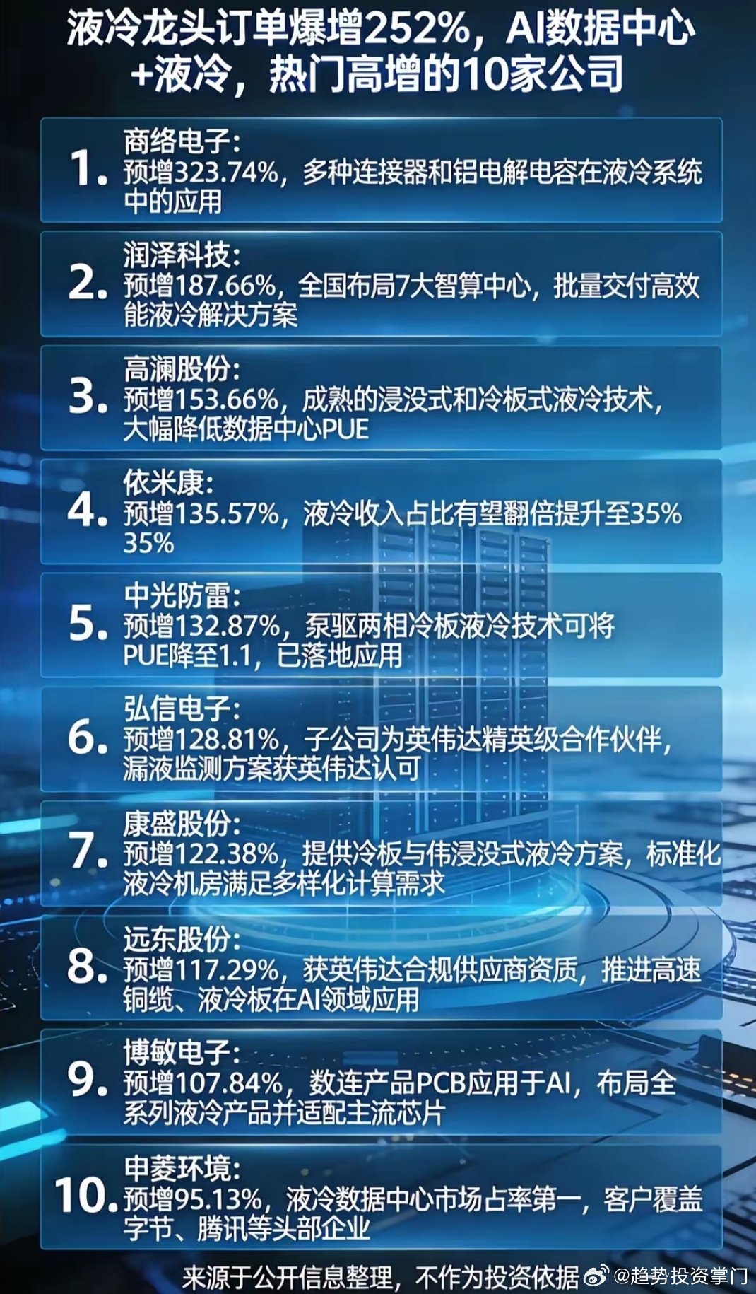 液冷温控：AI算力刚需，千亿赛道爆发AI算力爆发，液冷温控成刚需，行业从0到1加