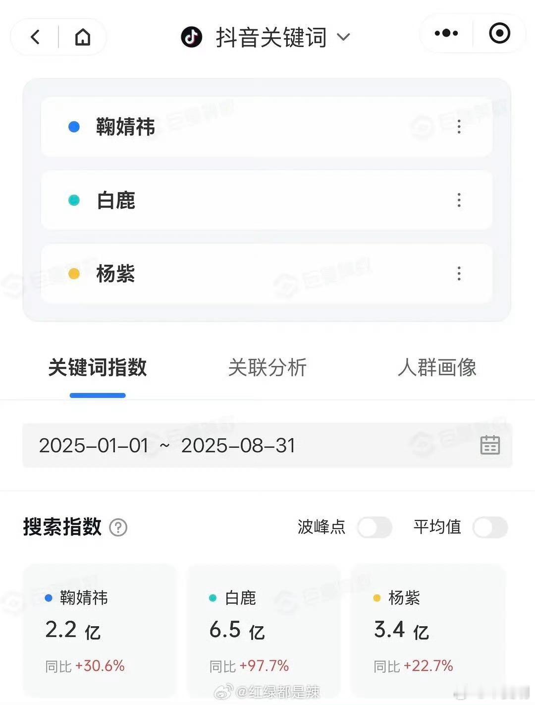 女明星抖搜索指数​​​