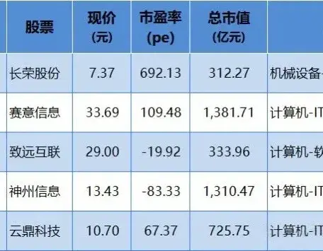 AI+ERP: DeepSeek助力, AI驱动, 市盈率锁定潜力个股(附名单)