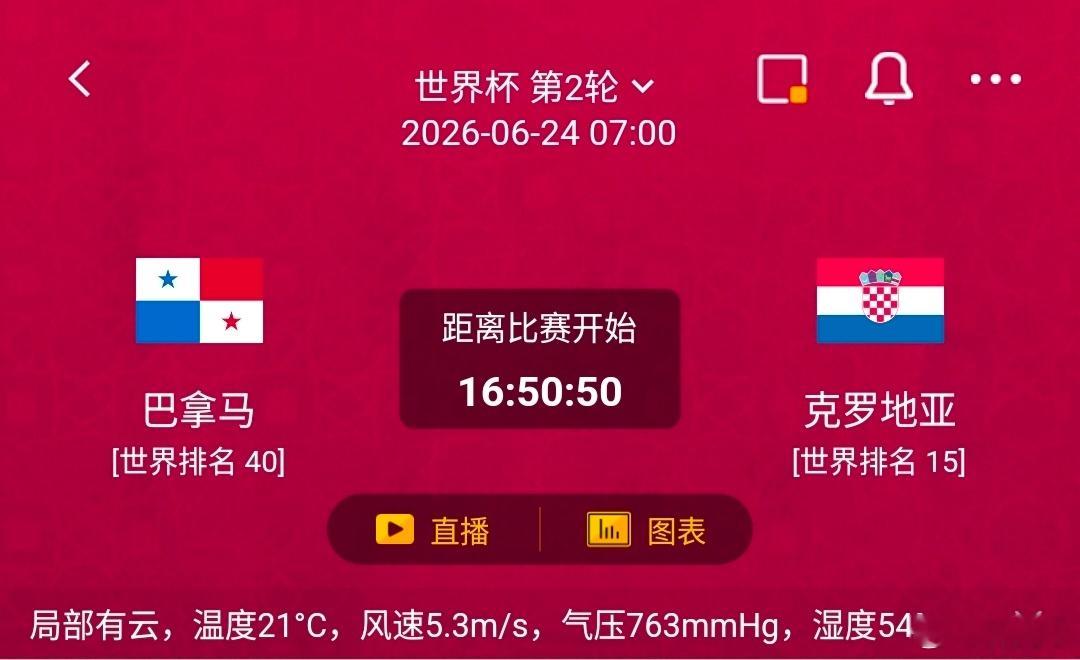 巴拿马vs克罗地亚一、巴拿马🇵🇦✅利好世界排名第40，中北美赛区队伍，球