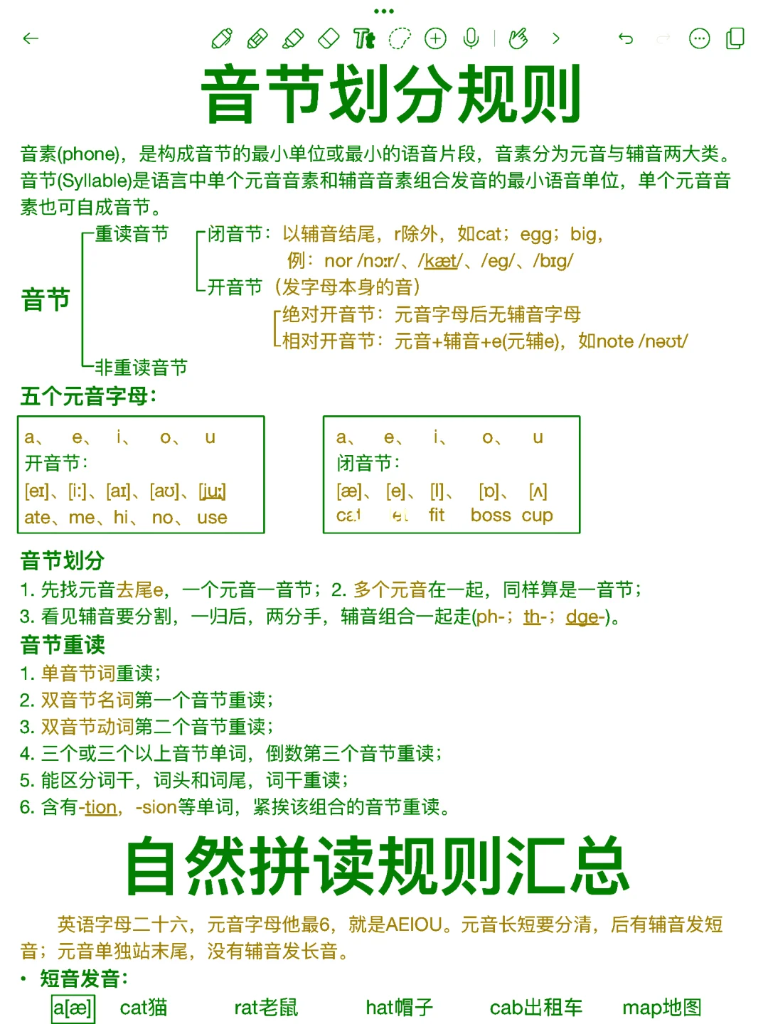 英语音标对应字母表！一目了然！零基础逆袭！