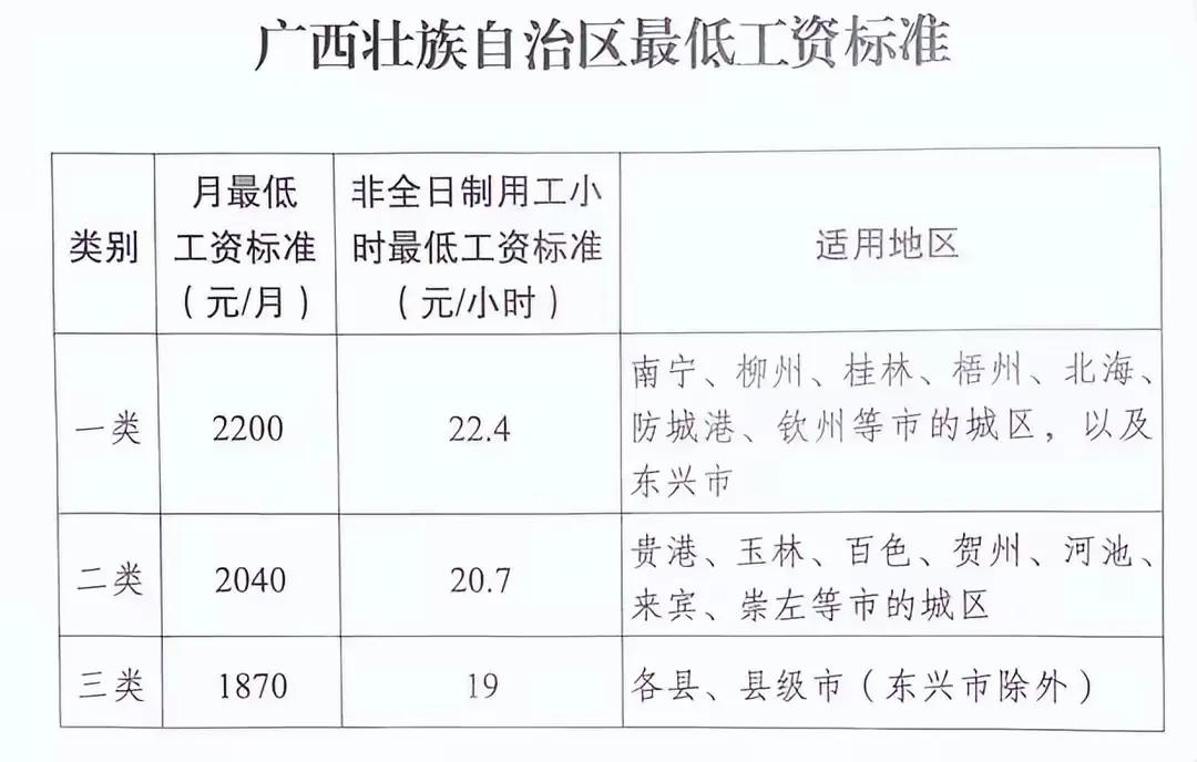广西这个最低工资标准真的是“最低”了吧？不能再低了吧？还是说这是涨了之后的“最