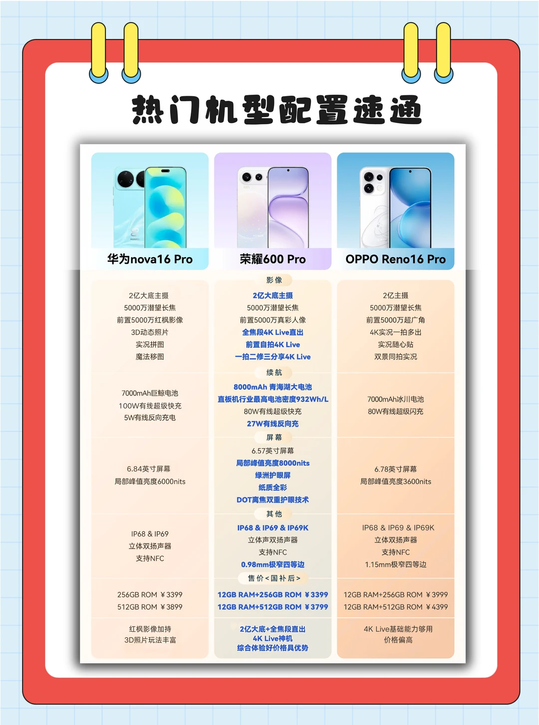 别被友商半成品影像骗了