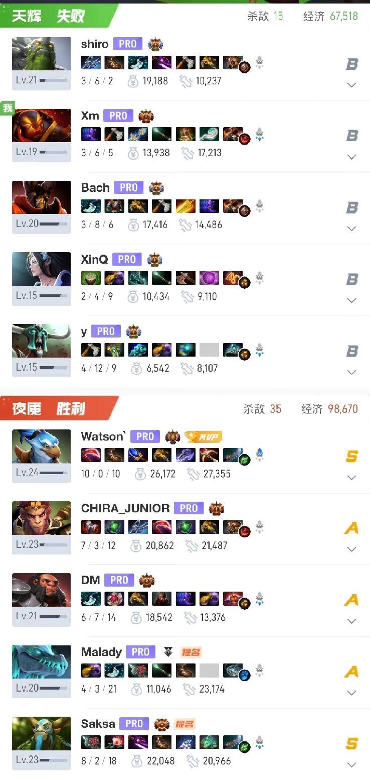 石油杯季军赛，VG止步第四名Yandex2:0VG两局阵容都不会选了