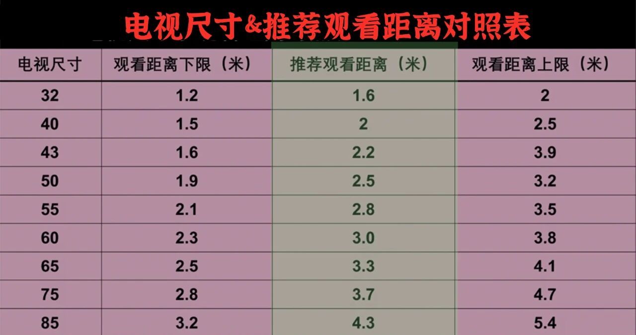 大屏电视贵的不只是尺寸电视最大的BOM成本源其实是面板（4K电视的话占比在4