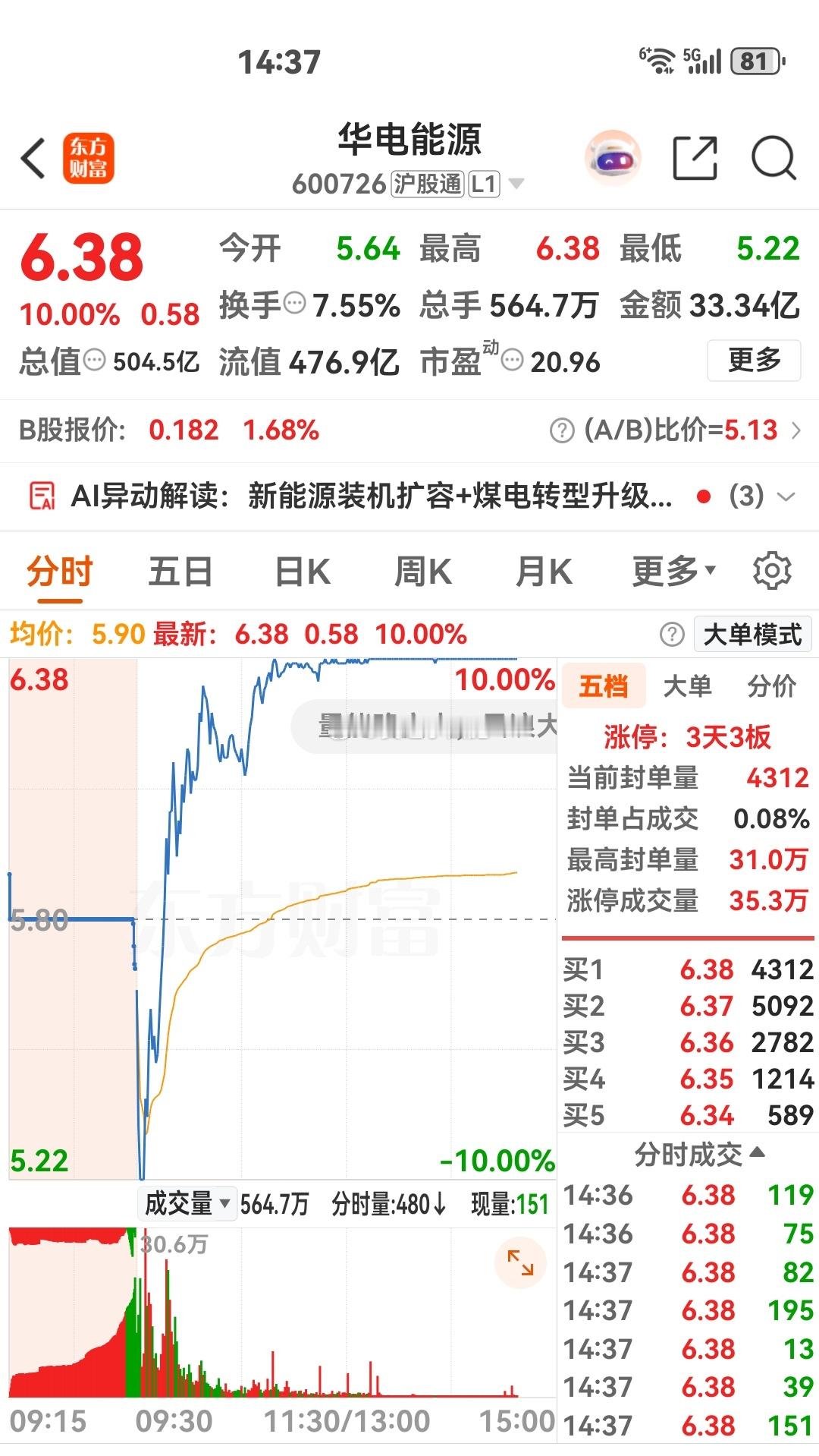 这两兄弟是真🐃啊