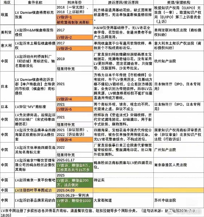 强烈要求有关部门彻查这种行为是否属实。中国的营商环境不是纵容商标流氓来营造的。商