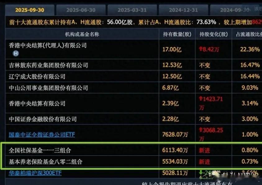 这个是什么证券股？社保新进。有谁知道呢？股票证券公司上证证券社保新进的那只证券