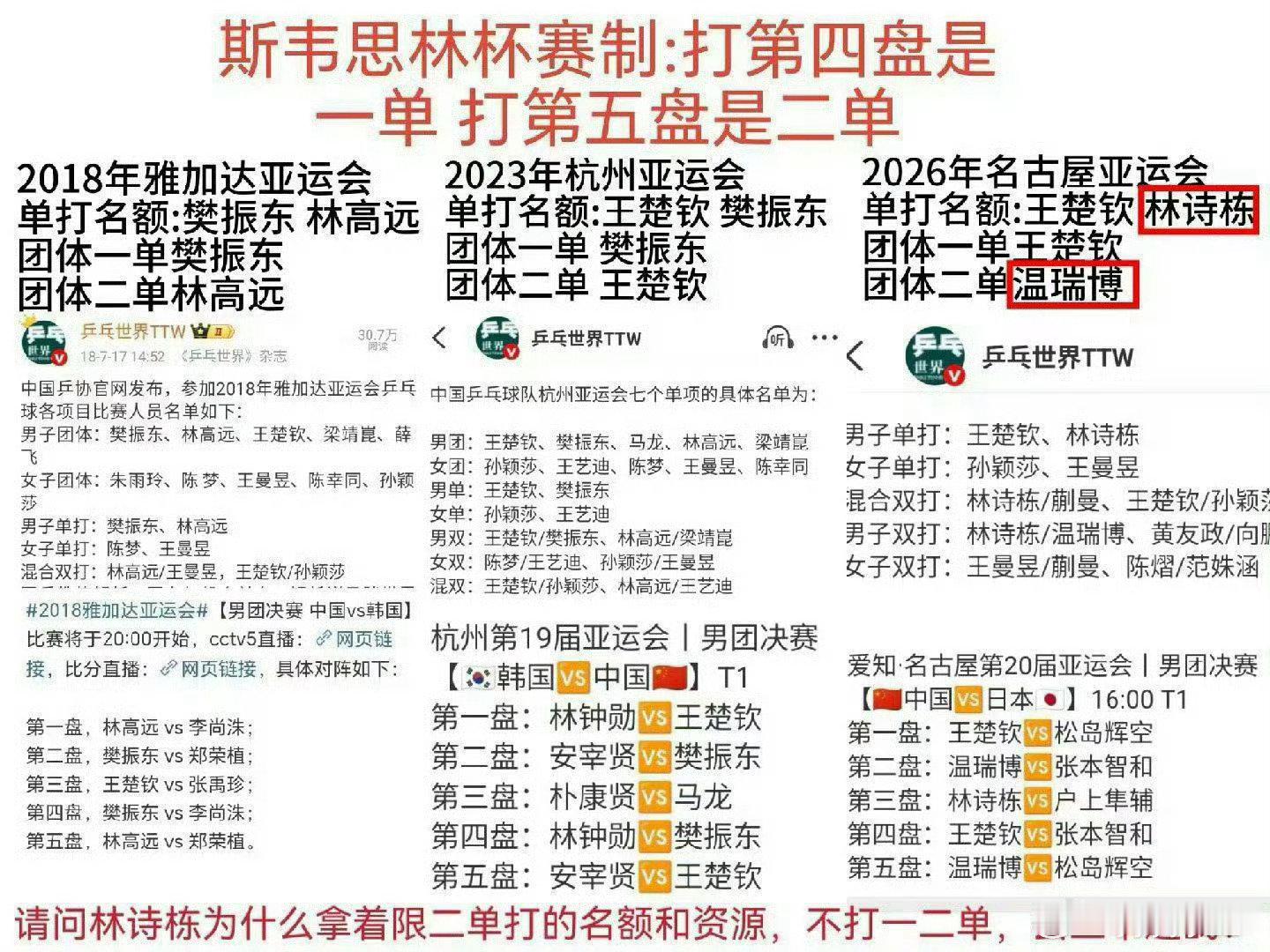 #王楚钦剑指洛杉矶奥运会#谁又在替王楚钦回答问题了？到底是谁剑指洛杉矶奥运会呢？这必须得问问我们铁血