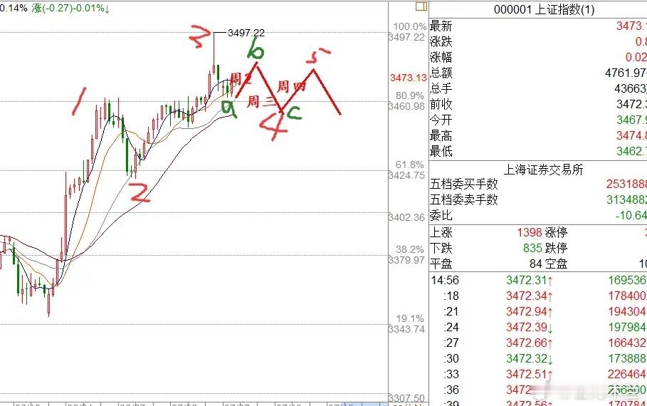 7月7日重磅事件来袭，特朗普关税新举措，明日A股走势如何？一、宏观形势分析1.