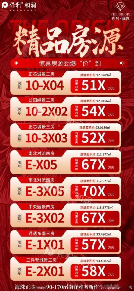 你看保利海韵价格涨了多少东南向93的三房比西南向贵了70万，单价6.2万多6.2