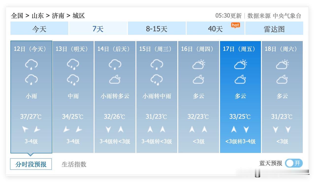 噢！7月12日，山东省济南市，下着小雨，气温27-37度，真的是超级闷热的桑拿天