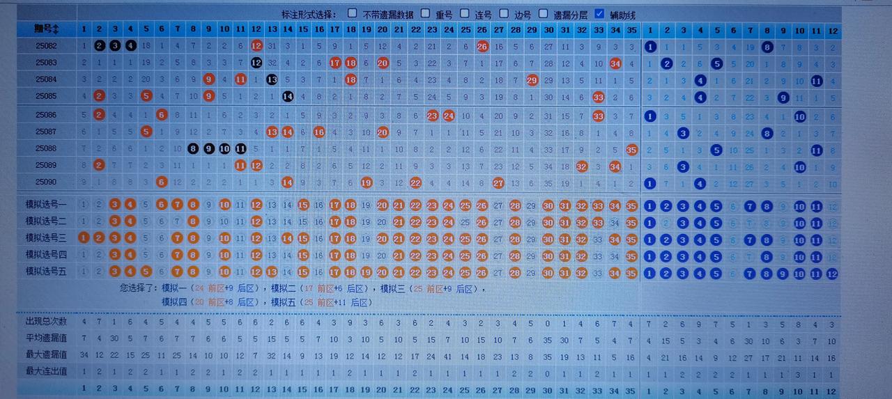 25091期，大乐透杀号★红球杀号:☞重点杀号:04172128☞