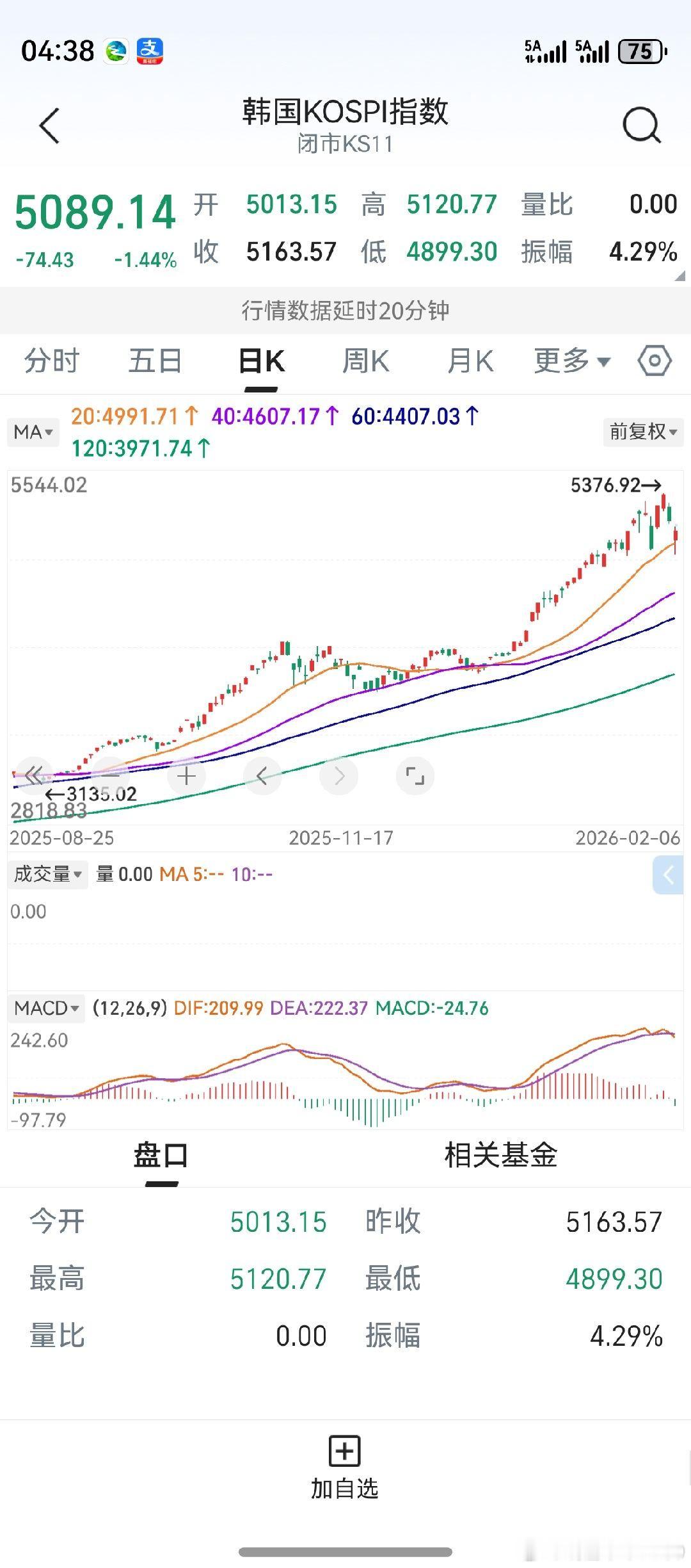 闲下来了，老鸭又看了看日韩股市。相比之下，他们比A股走得流畅。现在走势比较危急的