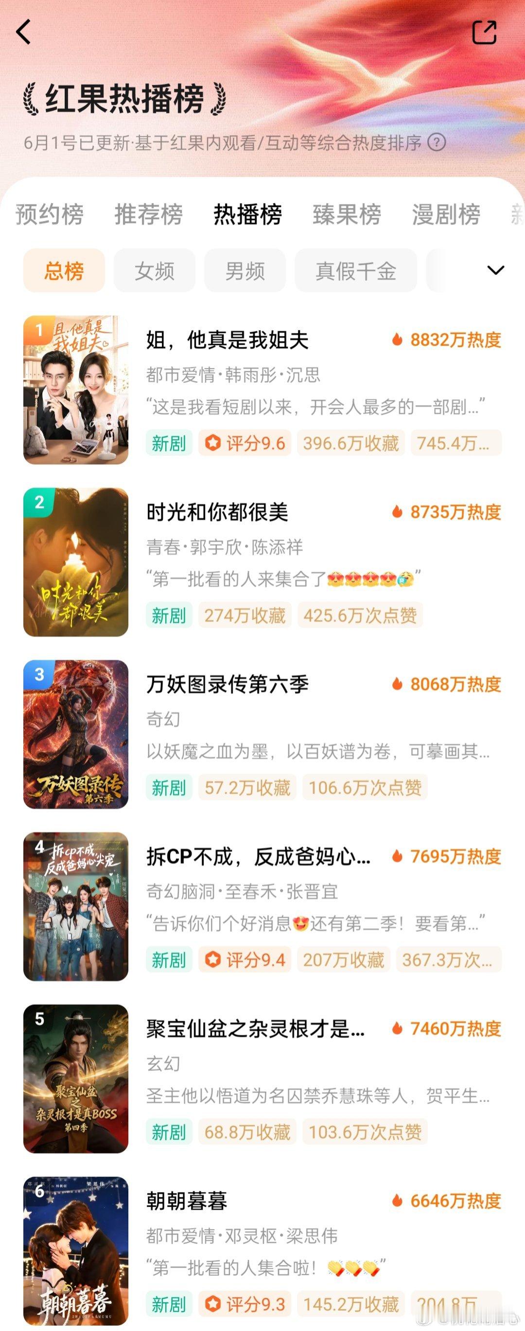 韩雨彤沉思姐，他真是我姐夫差不多20亿了！昨天新剧只看了一部，也是热度最高最