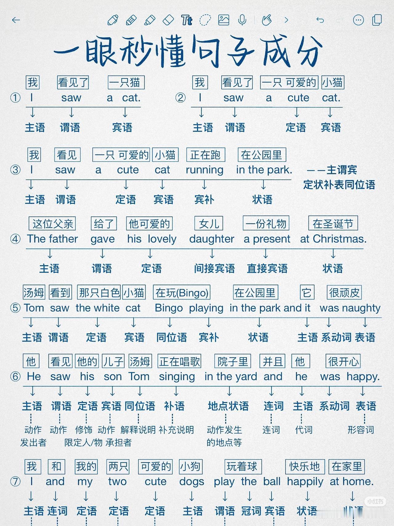 中文有个经典理论:但凡绝对，就是错误[捂脸哭]为啥我看这个都知道，一些题目就分不