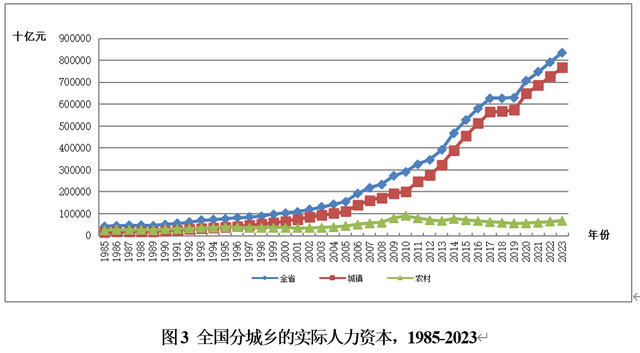 全国劳动力人口平均年龄达39.66岁
